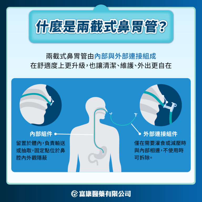 長期鼻胃管餵食照護選擇|為什麼越來越多醫師推薦兩截式鼻胃管?|富康醫藥