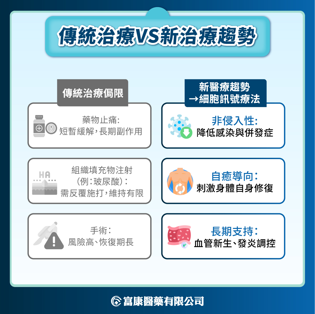 從血液提煉的修復科技:SRFE+為什麼成為頂尖醫療的新寵? 從血液提煉的修復科技:SRFE+為什麼成為頂尖醫療的新寵? - 富康醫藥